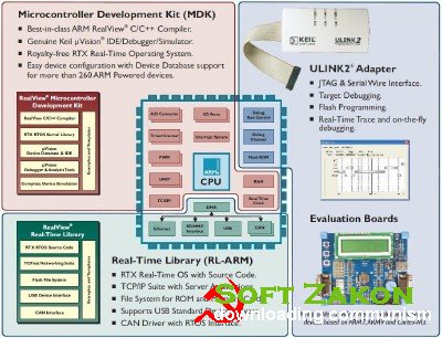Keil RealView Microcontroller Development Kit v.4.53 + Crack + Docs
