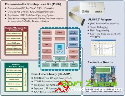 Keil RealView Microcontroller Development Kit v4.53 MDK 4.53 (ENG)