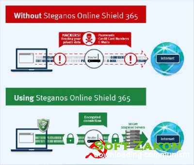Steganos Online Shield -    1 